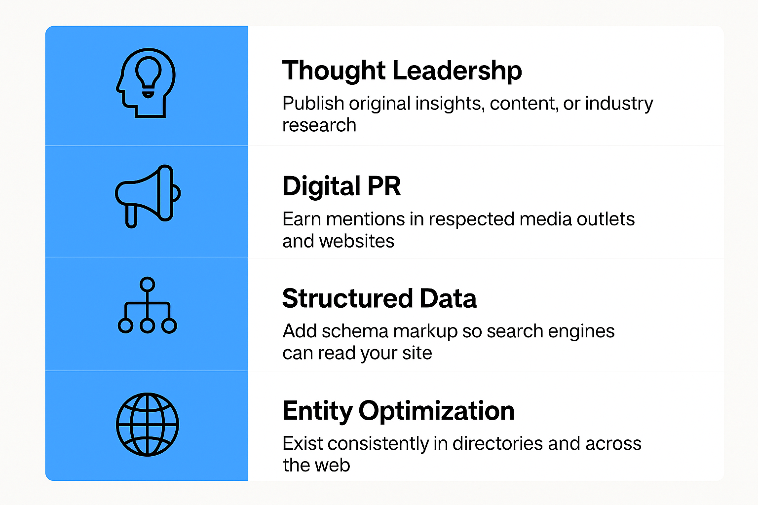 The Modern SEO Flywheel diagram illustrating the continuous cycle between content, digital PR, schema, entities, internal linking, technical SEO, and trust.