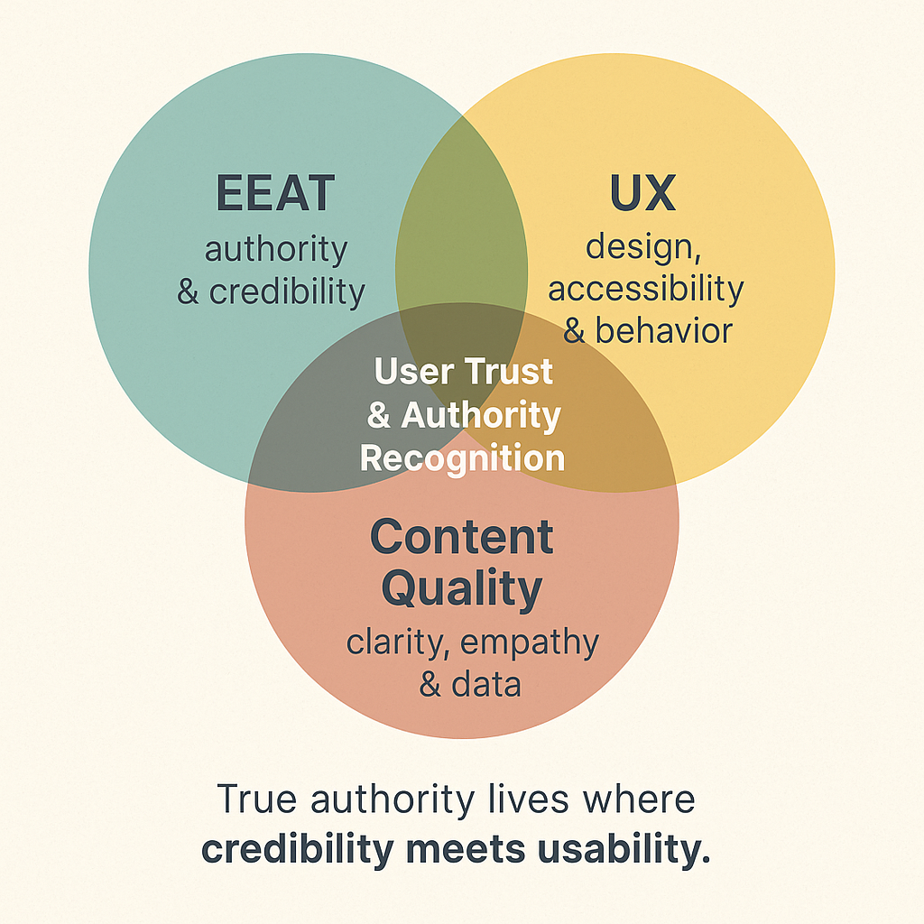 rue authority lives where credibility meets usability
