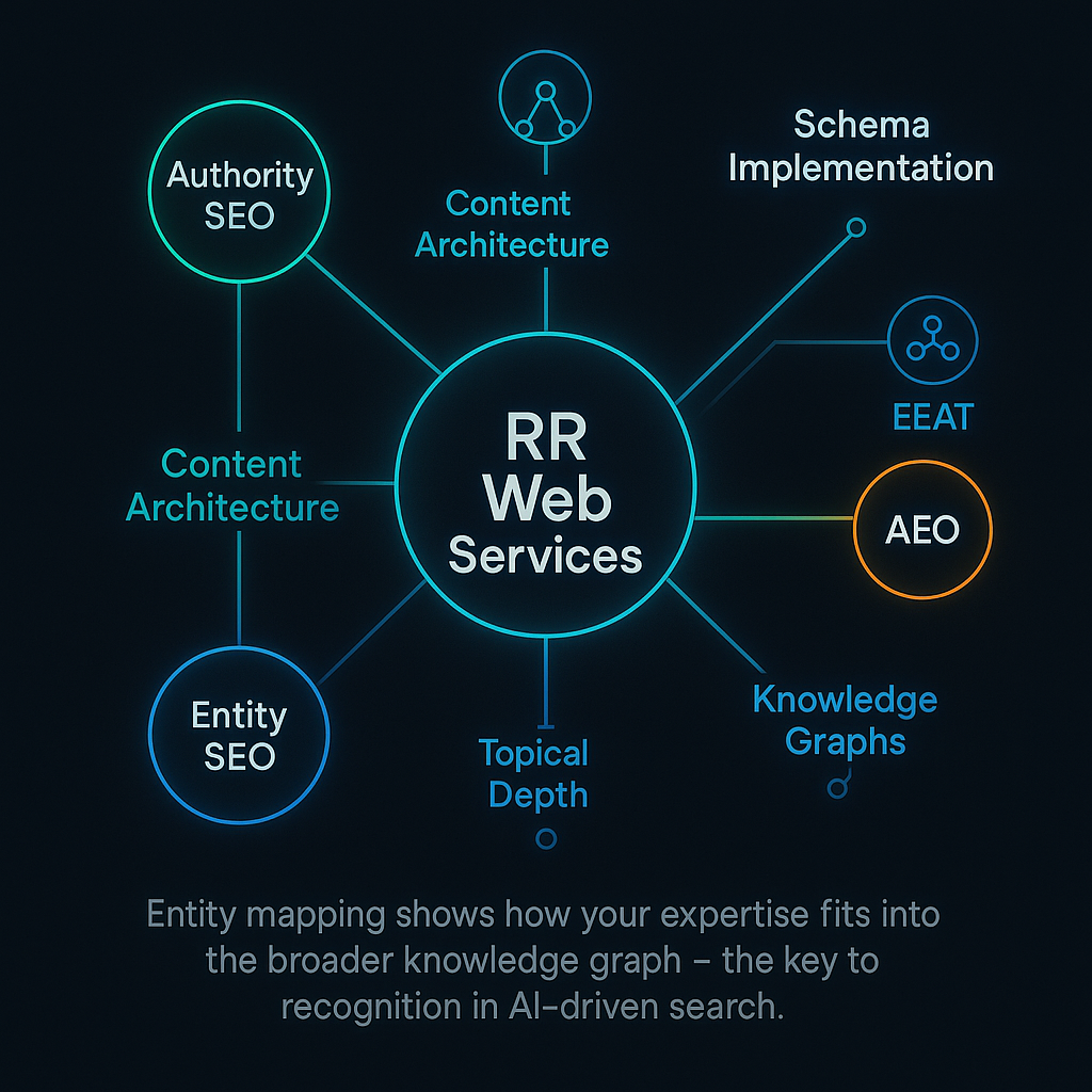 Entity mapping shows how your expertise fits into the broader knowledge graph