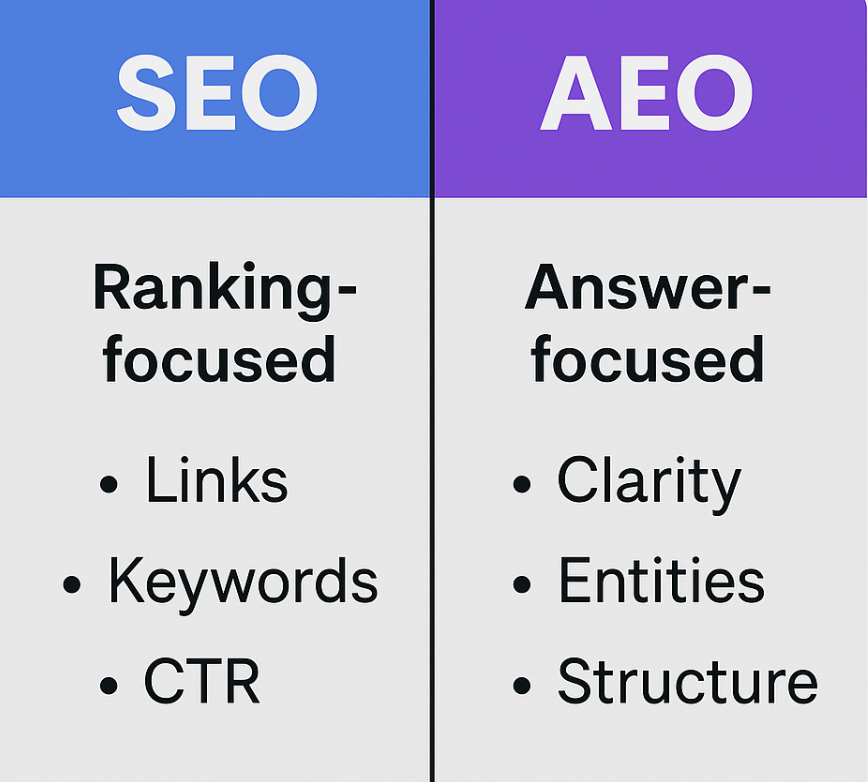 From ranking to reasoning: how AEO changes visibility