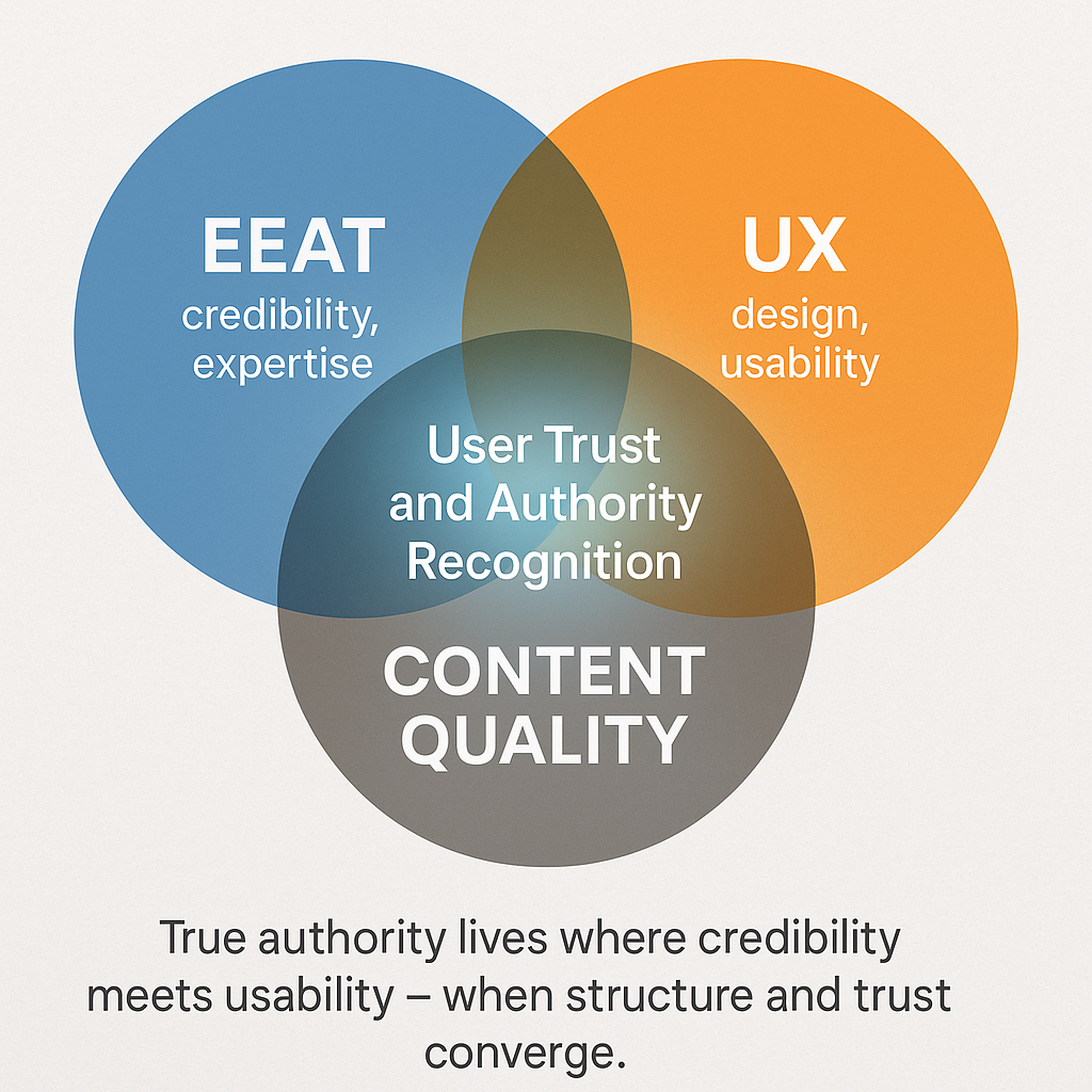 True authority lives where credibility meets usability
