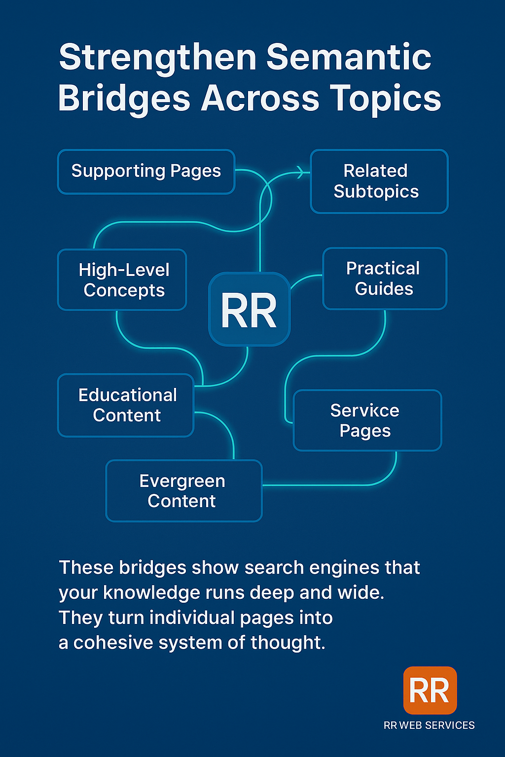 semantic bridges across topics