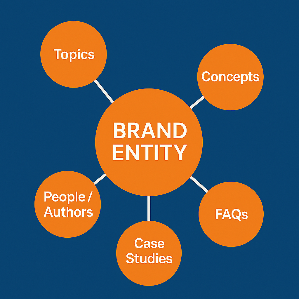 Brand Entity