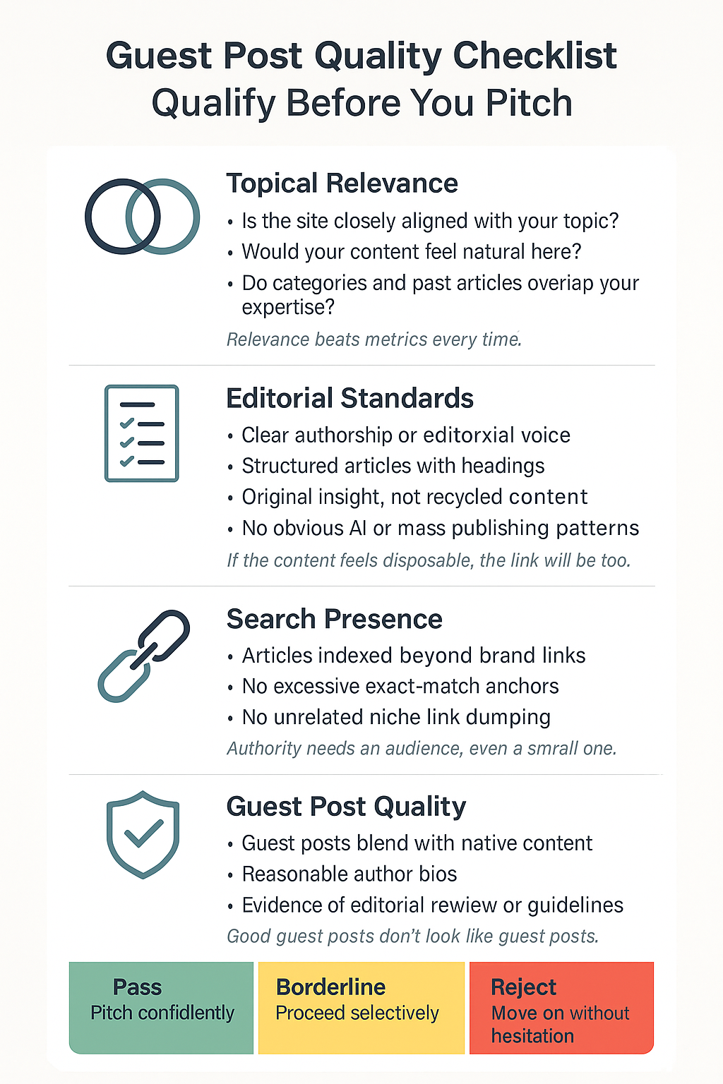 Guest Post Quality Checklist