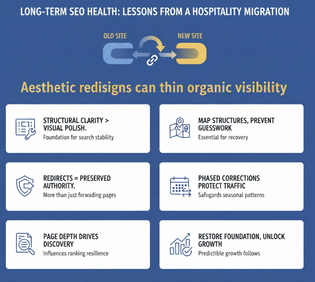 Website Migration SEO Health