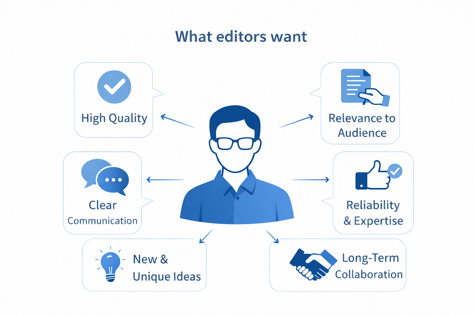 What Editors look for before approving a content piece