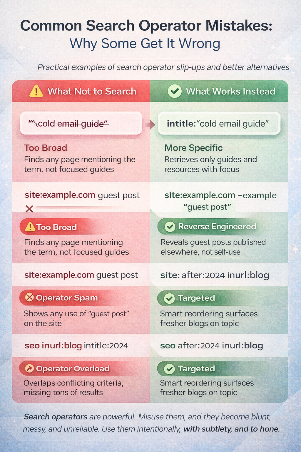 common search operator mistakes