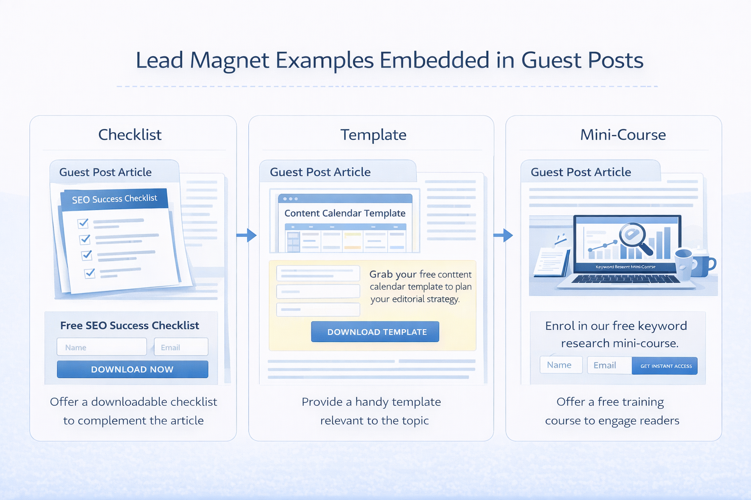 Guest post lead magnet