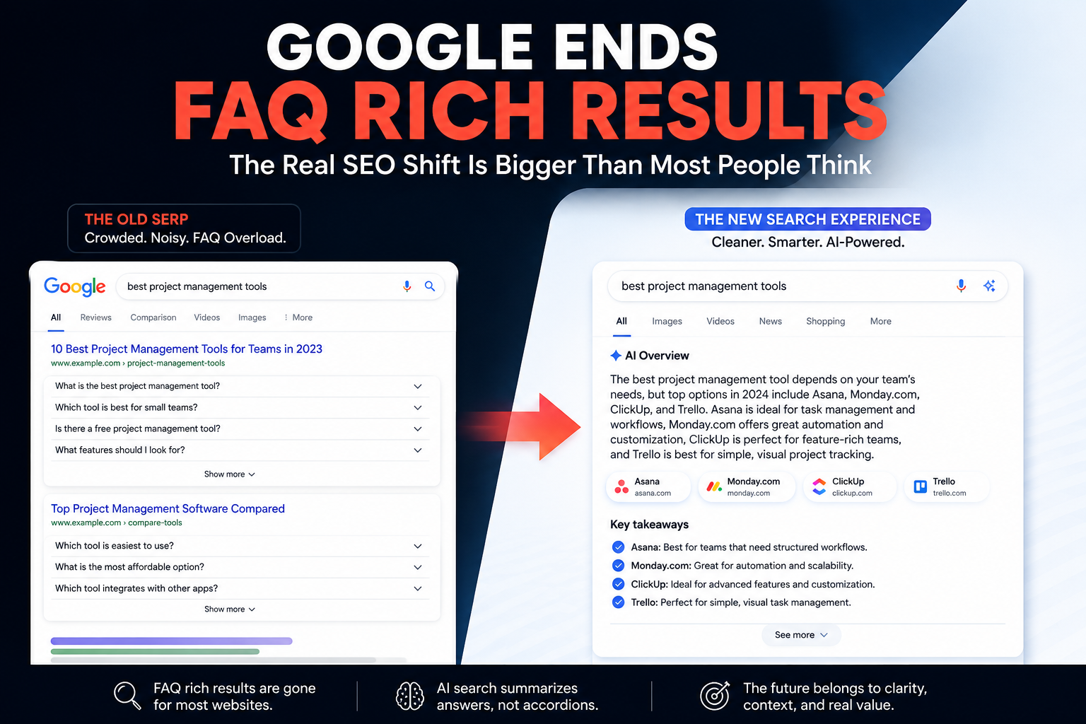 Google Ends FAQ Rich Results: What SEOs, AI Search, and Brands Should Do Now