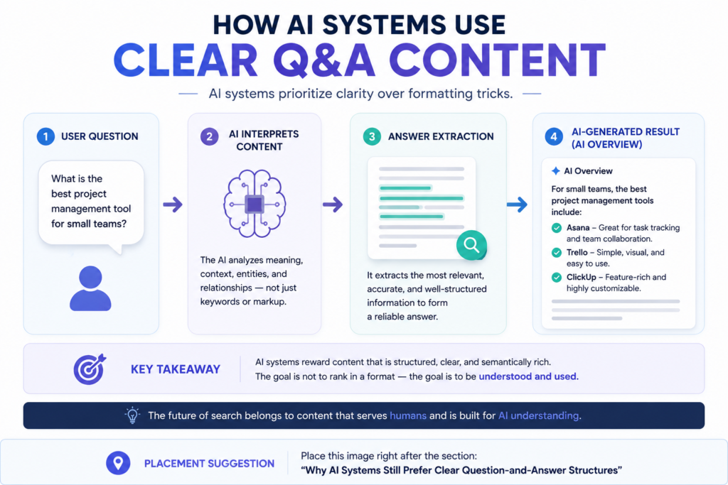 systems use clear q&a content